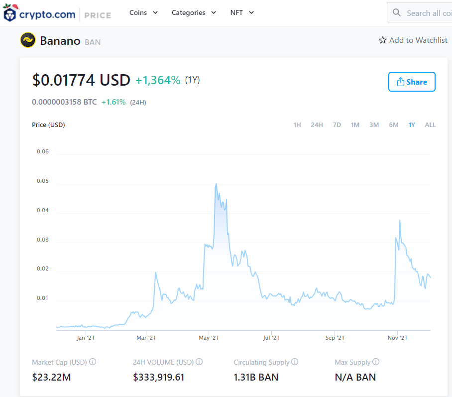 Banano News are Now Intregrated on Crypto.com