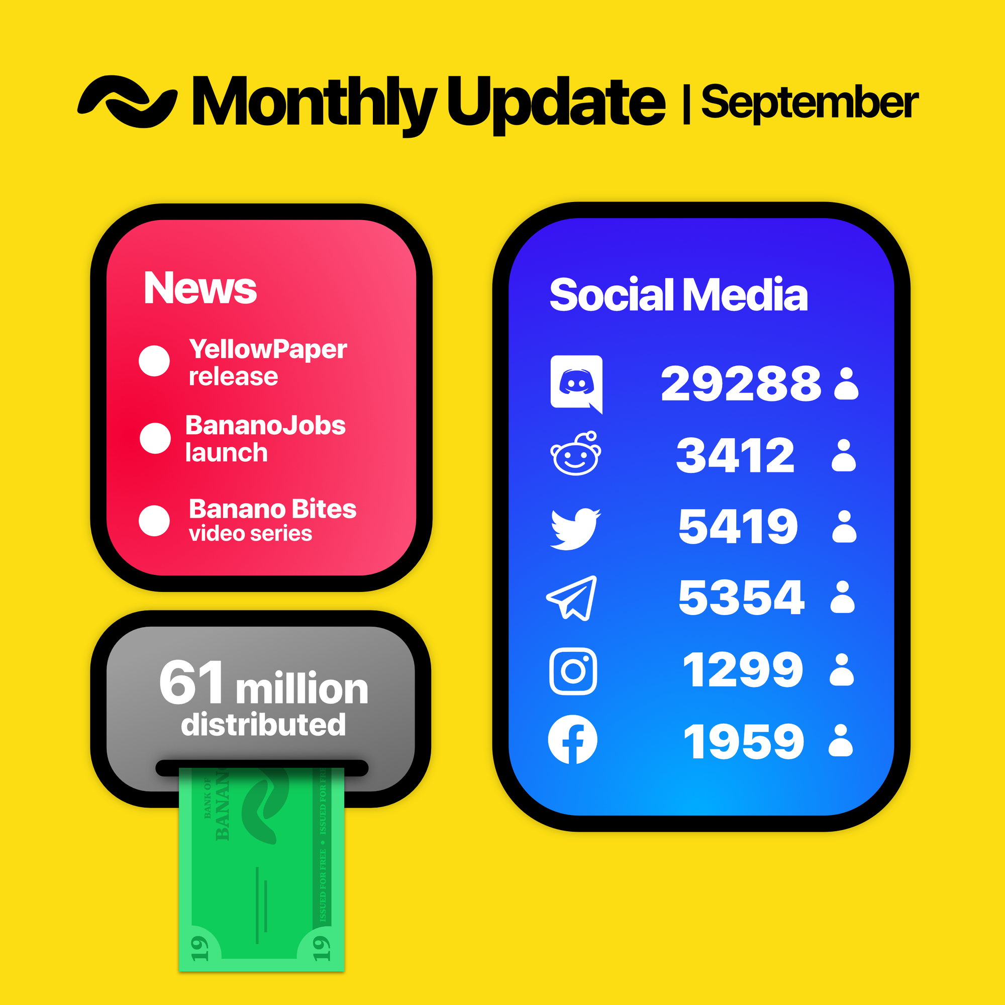 BANANO Monthly Update September 2019