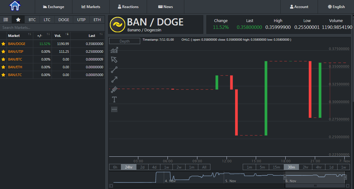 Exchange Listing: BANANO is now on Unnamed Exchange!